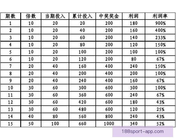 188体育竞彩全面解析助你赢得每一场比赛精彩投注攻略