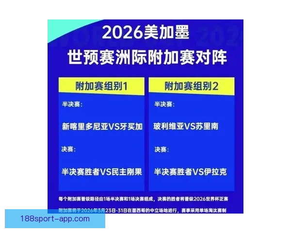 全面解读2026世界杯淘汰赛晋级规则变化与球队出线策略指南