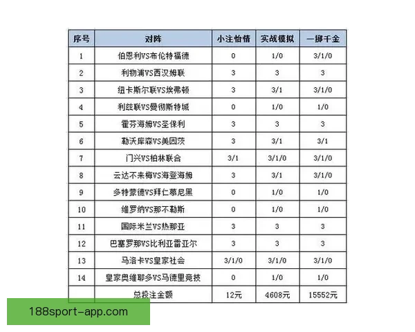 体育竞猜投注新手指南如何高效分析赛事提升胜率及投注技巧