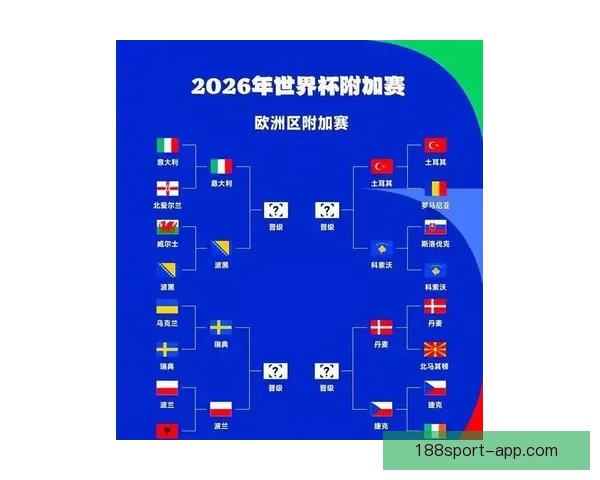 2026年世界杯实力排名分析 各大球队竞争态势与前景预测