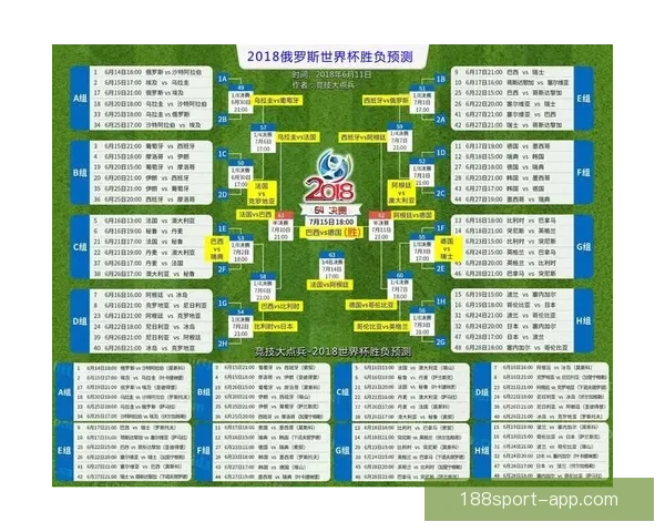 世界杯赛事预测分析全面解读 让你轻松掌握球队动态与胜负趋势