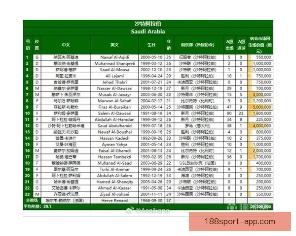 美加墨联合举办世界杯2026赛程亮点与赛事前瞻全解析