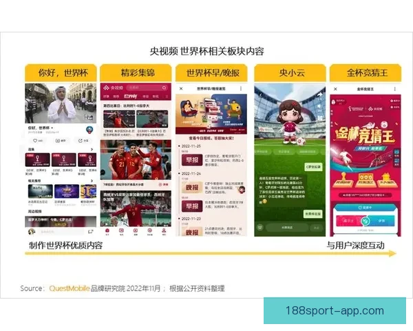围绕世界杯竞猜比分平台打造全新互动体验与精准预测服务的新生态平台发展策略探索